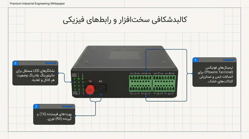کالبد شکافی سخت افزار و روابط فیزیکی